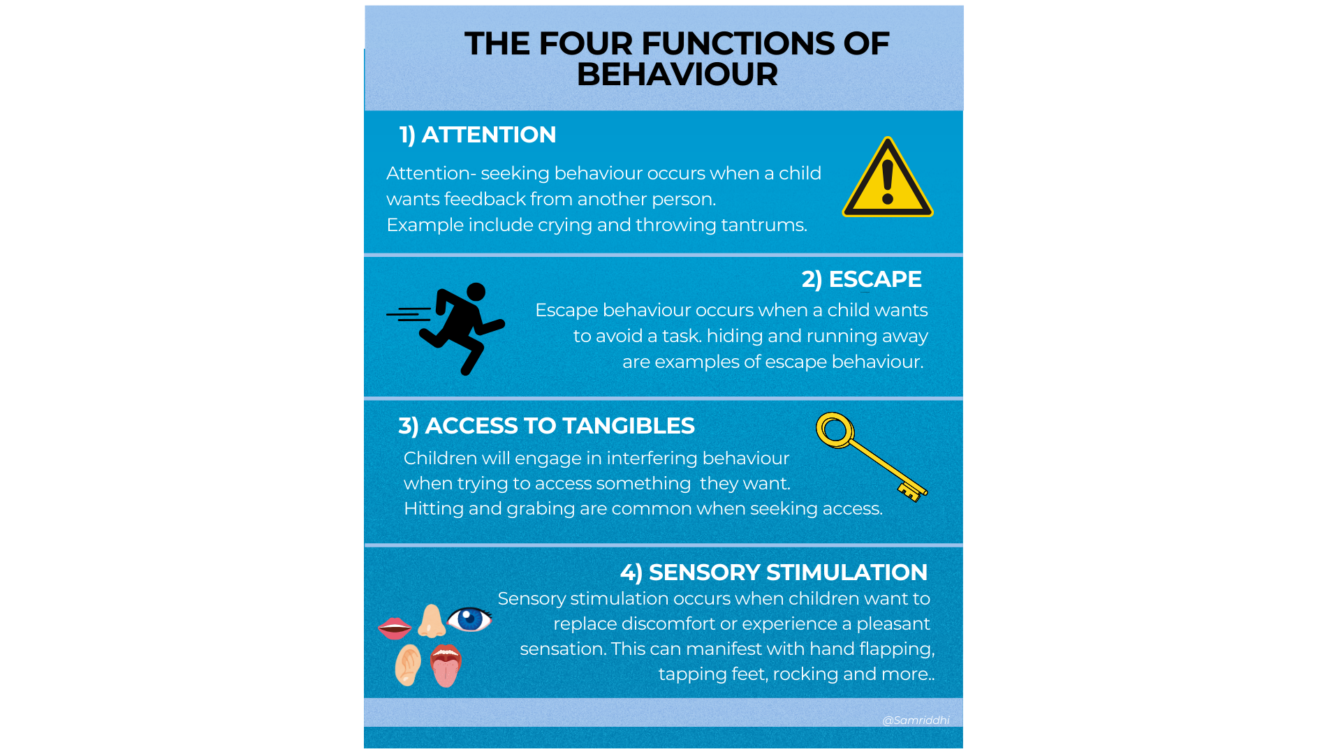 Functions Of Behaviour: Escape, Tangible, Sensory, Attention - We R Special