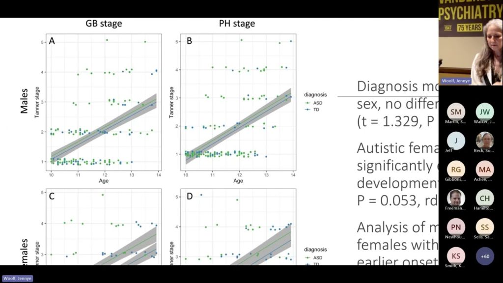 Understanding the Developmental Trajectory of Adolescence and Autism