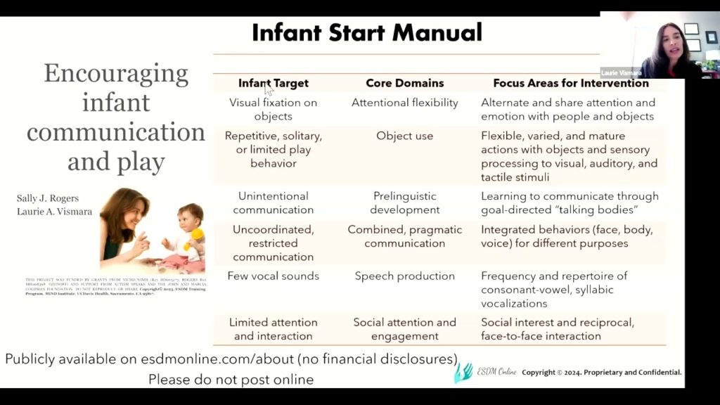 Caregiver Strategies for Building Infant Social Interaction
