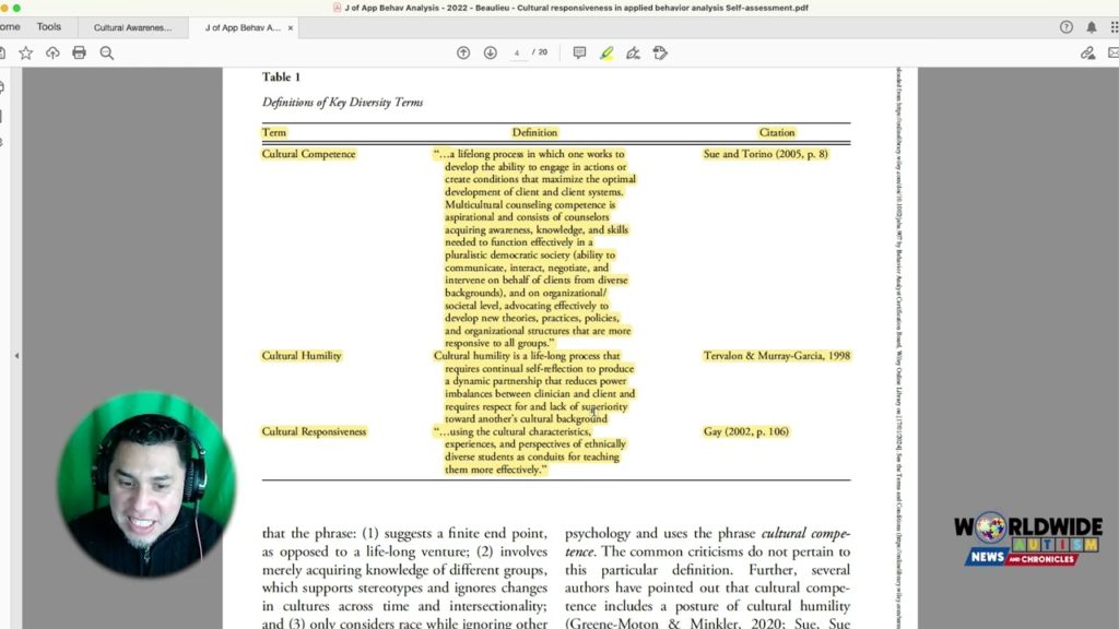 Diversity in ABA Part 5: CULTURAL RESPONSIVENESS IN APPLIED BEHAVIOR ANALYSIS: Self Assessment