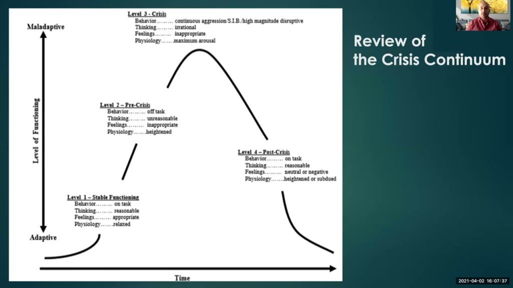 PCMA Training Section 3