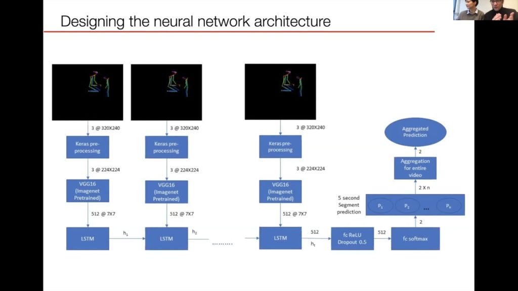 Introduction & 1st talk – Early detection of autism spectrum disorders with artificial intelligence