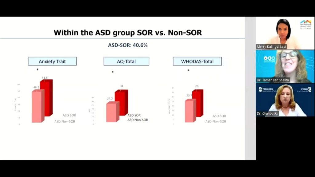 Pain, Sensory Issues and Autism